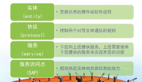 計算機(jī)網(wǎng)絡(luò)技術(shù)學(xué)習(xí)與開發(fā) 從概論到實踐