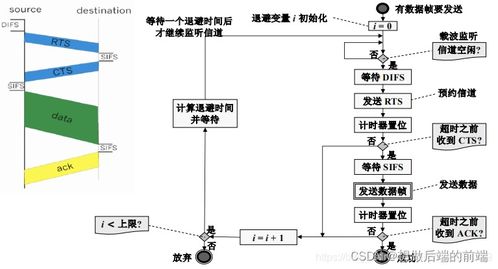 計(jì)算機(jī)網(wǎng)絡(luò)之無線網(wǎng)絡(luò)與移動(dòng)網(wǎng)絡(luò)技術(shù)發(fā)展與開發(fā)實(shí)踐